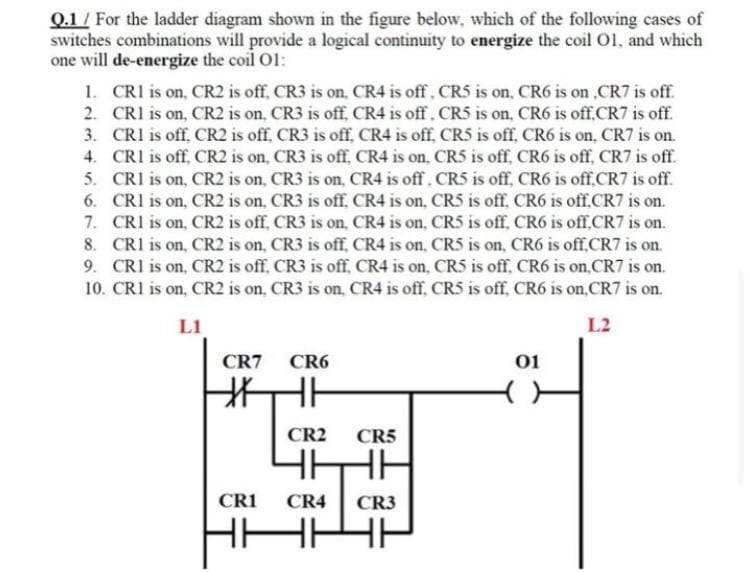 Q.1/ For the ladder diagram shown in the figure below, which of the following cases of
switches combinations will provide a logical continuity to energize the coil Ol, and which
one will de-energize the coil Ol:
1. CRI is on, CR2 is off, CR3 is on, CR4 is off, CR5 is on, CR6 is on .CR7 is off.
2. CRI is on, CR2 is on, CR3 is off, CR4 is off. CR5 is on, CR6 is off.CR7 is off.
3. CRI is off. CR2 is off, CR3 is off, CR4 is off, CR5 is off, CR6 is on, CR7 is on.
4. CRI is off, CR2 is on, CR3 is off, CR4 is on, CR5 is off, CR6 is off, CR7 is off.
5. CRI is on, CR2 is on, CR3 is on, CR4 is off, CRS is off, CR6 is offCR7 is off.
6. CRI is on, CR2 is on, CR3 is off, CR4 is on, CR5 is off, CR6 is off.CR7 is on.
7. CRI is on, CR2 is off, CR3 is on, CR4 is on, CR5 is off, CR6 is off.CR7 is on.
8. CR1 is on, CR2 is on, CR3 is off, CR4 is on, CR5 is on, CR6 is off.CR7 is on.
9. CRI is on, CR2 is off, CR3 is off, CR4 is on, CR5 is off, CR6 is on. CR7 is on.
10. CR1 is on, CR2 is on, CR3 is on, CR4 is off, CR5 is off, CR6 is on,CR7 is on.
L1
L2
CR7
CR6
01
CR2
CR5
CR1
CR4
CR3
HH
