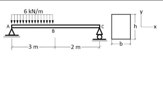 6 kN/m
h
B
-3 m-
-2 m
