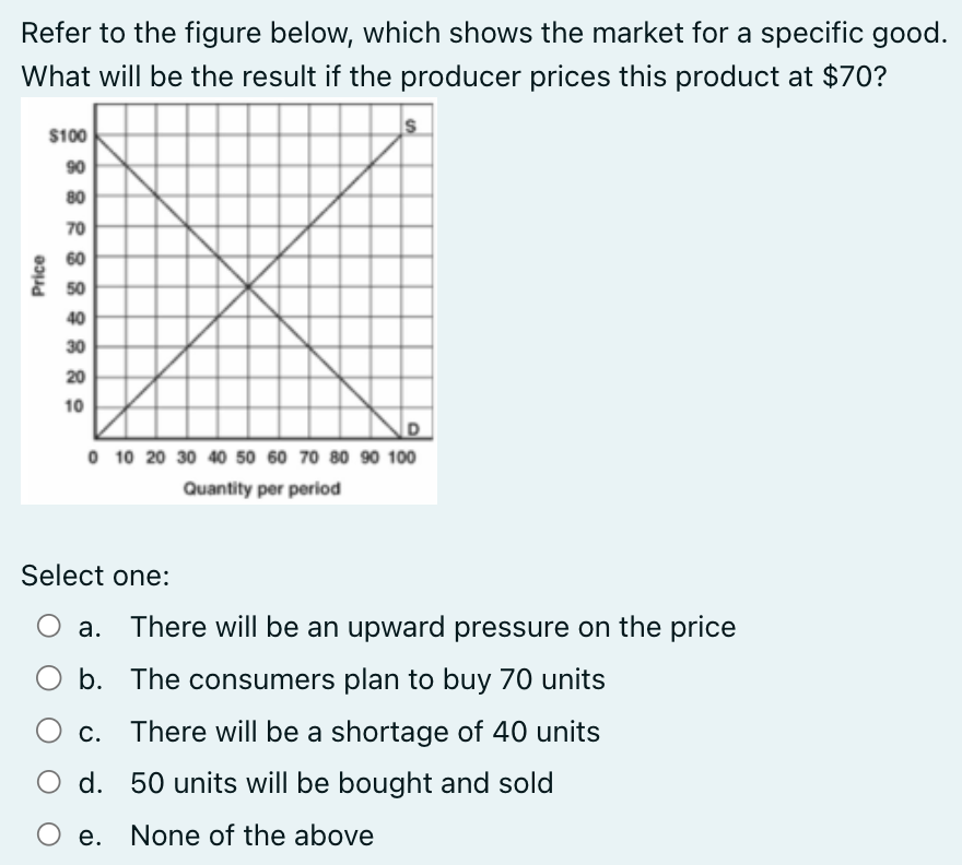 Refer to the figure below, which shows the market for a specific good.
What will be the result if the producer prices this product at $70?
Price
$100
90
80
70
60
50
40
30
20
10
0 10 20 30 40 50 60 70 80 90 100
Quantity per period
Select one:
There will be an upward pressure on the price
b. The consumers plan to buy 70 units
There will be a shortage of 40 units
d. 50 units will be bought and sold
None of the above
O e.
a.