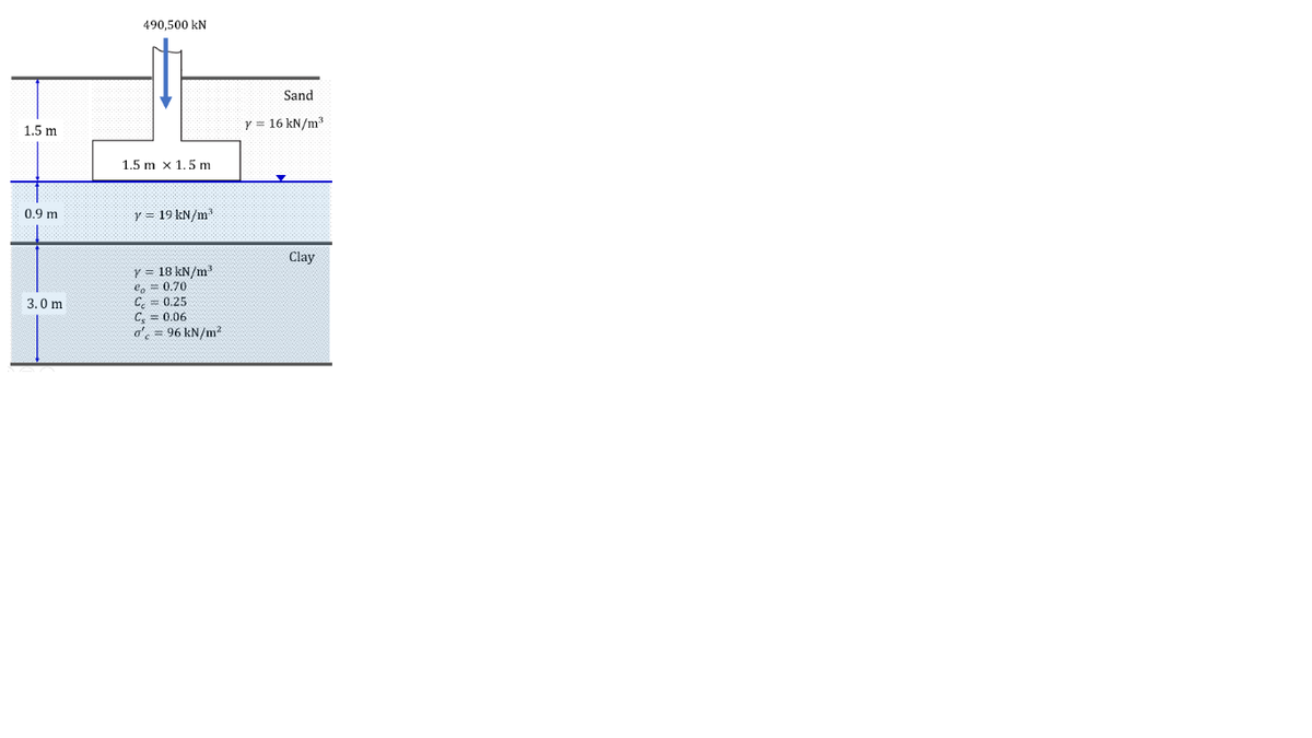 490,500 kN
Sand
y = 16 kN/m3
1.5 m
1.5 m x 1.5 m
0.9 m
y = 19 kN/m
Clay
y = 18 kN/m
e, = 0.70
C, = 0.25
C, = 0.06
o'. = 96 kN/m?
3.0 m
