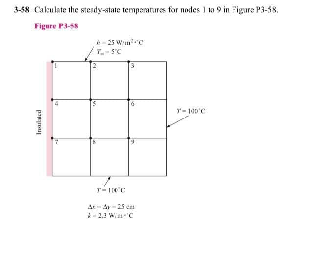 3-58 Calculate the steady-state temperatures for nodes 1 to 9 in Figure P3-58.
Figure P3-58
h = 25 W/m?."C
T= 5°C
T= 100°C
T= 100°C
Ar = Ay = 25 cm
k= 2.3 W/m "C
Insulated
