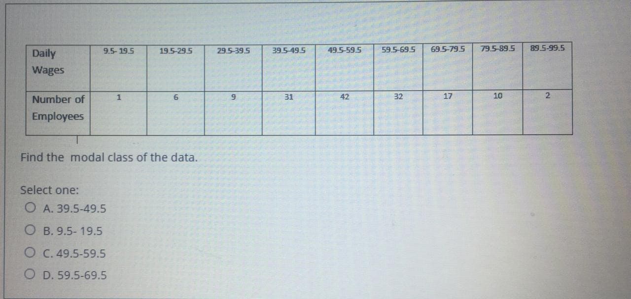 Find the modal class of the data.
