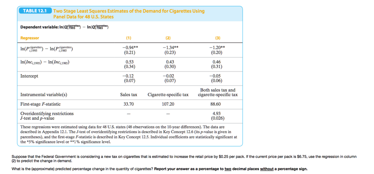 TABLE 12.1
| Two Stage Least Squares Estimates of the Demand for Cigarettes Using
Panel Data for 48 U.S. States
Dependent variable: In(Qfte) – In(Qfte)
cigarettes
Regressor
(1)
(2)
(3)
In(Peisarettes) - In(Pçigarettes
-0.94**
-1.34**
-1.20**
i,1995
i,1985
(0.21)
(0.23)
(0.20)
In(Inc;1995) – In(Inc;1985)
0.53
(0.34)
0.43
(0.30)
0.46
(0.31)
Intercept
-0.12
-0.02
-0.05
(0.07)
(0.07)
(0.06)
Both sales tax and
Instrumental variable(s)
Sales tax
Cigarette-specific tax
cigarette-specific tax
First-stage F-statistic
33.70
107.20
88.60
Overidentifying restrictions
J-test and p-value
4.93
(0.026)
These regressions were estimated using data for 48 U.S. states (48 observations on the 10-year differences). The data are
described in Appendix 12.1. The J-test of overidentifying restrictions is described in Key Concept 12.6 (its p-value is given in
parentheses), and the first-stage F-statistic is described in Key Concept 12.5. Individual coefficients are statistically significant at
the *5% significance level or **1% significance level.
Suppose that the Federal Government is considering a new tax on cigarettes that is estimated to increase the retail price by $0.25 per pack. If the current price per pack is $6.75, use the regression in column
(2) to predict the change in demand.
What is the (approximate) predicted percentage change in the quantity of cigarettes? Report your answer as a percentage to two decimal places without a percentage sign.
