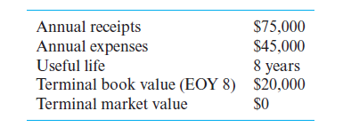 Annual receipts
Annual expenses
$75,000
$45,000
8 years
Terminal book value (EOY 8) S20,000
SO
Useful life
Terminal market value
