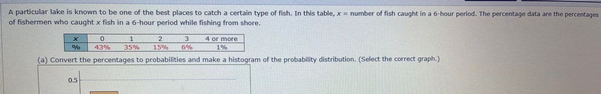 A particular lake is known to be one of the best places to catch a certain type of fish. In this table, x = number of fish caught in a 6-hour period. The percentage data are the percentages
of fishermen who caughtx fish in a 6-hour period while fishing from shore.
1.
2.
15%
3
4 or more
0%
43%
35%
6%
1%
(a) Convert the percentages to probabilities and make a histogram of the probability distribution. (Select the correct graph.)
0.5
