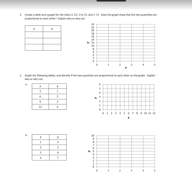 2. Create a table and a graph for the ratios 2:22, 3 to 15, and 1:11. Does the graph show that the two quantities are
proportional to each other? Explain why or why not.
24
22
20
18
16
14
A 12
10
2
3
4
3. Graph the following tables, and identify if the two quantities are proportional to each other on the graph. Explain
why or why not.
a.
6
y
5
3
6
2
9
3
1
12
0 1 2 3
8 9 10 11 12
10
y
4
2
3
6.
4
2
3
m210
