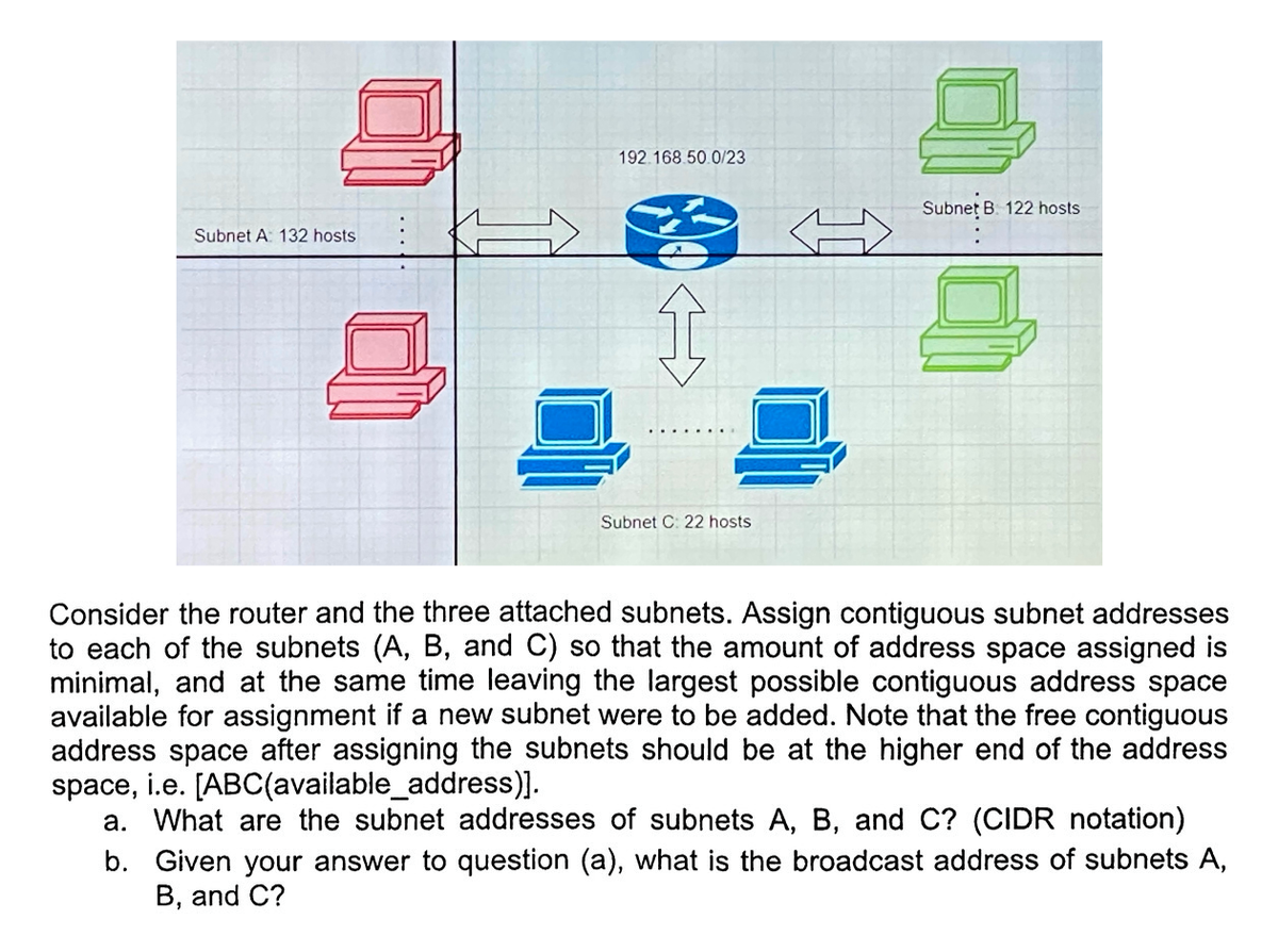 Subnet A: 132 hosts
192.168.50.0/23
Subnet C: 22 hosts
Subnet B. 122 hosts
Consider the router and the three attached subnets. Assign contiguous subnet addresses
to each of the subnets (A, B, and C) so that the amount of address space assigned is
minimal, and at the same time leaving the largest possible contiguous address space
available for assignment if a new subnet were to be added. Note that the free contiguous
address space after assigning the subnets should be at the higher end of the address
space, i.e. [ABC(available_address)].
a. What are the subnet addresses of subnets A, B, and C? (CIDR notation)
b. Given your answer to question (a), what is the broadcast address of subnets A,
B, and C?