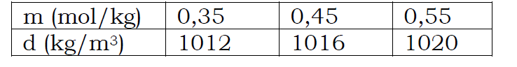 (mol/kg)
d (kg/m³)
0,35
1012
0,45
0,55
1020
m
1016
