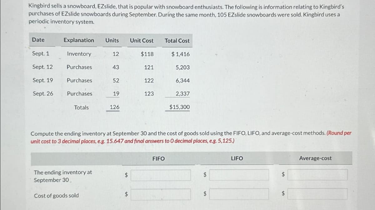 Kingbird sells a snowboard, EZslide, that is popular with snowboard enthusiasts. The following is information relating to Kingbird's
purchases of Ezslide snowboards during September. During the same month, 105 EZslide snowboards were sold. Kingbird uses a
periodic inventory system.
Date
Sept. 1
Sept. 12
Sept. 19
Sept. 26
Explanation Units
Inventory
Purchases
Purchases
Purchases
Totals
12
The ending inventory at
September 30
Cost of goods sold
43
52
19
126
$
Unit Cost
$118
$
121
122
123
Total Cost
Compute the ending inventory at September 30 and the cost of goods sold using the FIFO, LIFO, and average-cost methods. (Round per
unit cost to 3 decimal places, e.g. 15.647 and final answers to O decimal places, e.g. 5,125.)
$1,416
FIFO
5,203
6,344
2,337
$15.300
$
$
LIFO
$
$
Average-cost