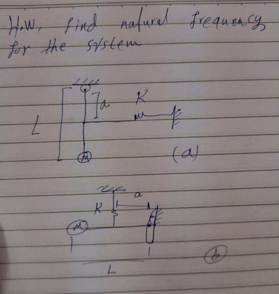 Haw, find nafurl frequency
for the ststem
