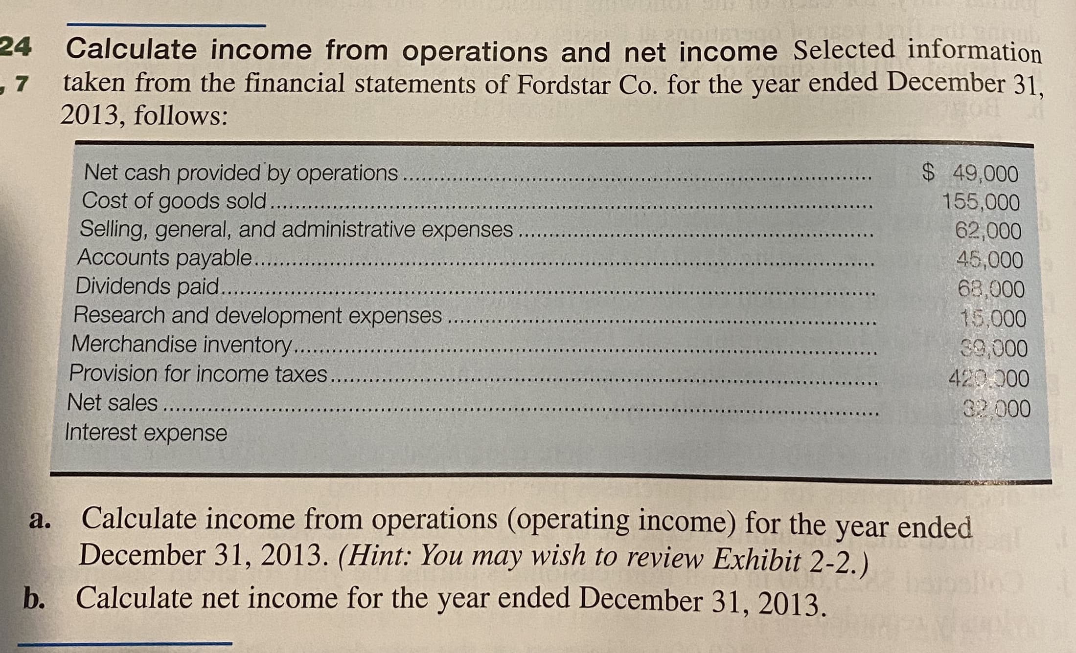 Calculate income from operations and net income Selected information
taken from the financial statements of Fordstar Co. for the year ended December 31
2013, follows:
Net cash provided by operations...
Cost of goods sold....
Selling, general, and administrative expenses
Accounts payable...
Dividends paid..
Research and development expenses.
Merchandise inventory...
$ 49,000
155,000
62,000
45,000
63,000
15,000
39,000
Provision for income taxes
420 000
Net sales ....
32 000
Interest expense
Calculate income from operations (operating income) for the year ended
December 31, 2013. (Hint: You may wish to review Exhibit 2-2.)
Calculate net income for the year ended December 31, 2013.
