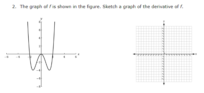 6
2. The graph of f is shown in the figure. Sketch a graph of the derivative of f.
6
4
2
-80
4