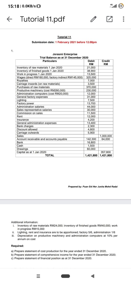 1ll 23
4G
15:18| 0.0KB/s0
Tutorial 11.pdf
Tutorial 11
Submission date: 1 February 2021 before 12.00pm
1.
Jorasmi Enterprise
Trial Balance as at 31 December 2020
Particulars
Debit
Credit
RM
RM
Inventory of raw materials 1 Jan 2020
Inventory of finished goods 1 Jan 2020
21,000
38,900
13,500
325,000
7,000
3,500
370,000
Work in progress 1 Jan 2020
Wages (direct RM180,000, factory indirect RM145,000)
Royalties
Carriage inwards (on raw materials)
Purchases of raw materials
Productive machinery (cost RM280,000)
Administration computers (cost RM20,000)
General factory expenses
Lighting
Factory power
Administration salaries
230,000
12,000
31,000
7,500
13,700
44,000
30,000
Sales representative salaries
Commission on sales
Rent
11,500
12,000
Insurance
General administration expenses
Bank charges
Discount allowed
Carriage outwards
4,200
13,400
2,300
4,800
5,900
1,000,000
64,000
Sales
Account receivable and accounts payable
Bank
Cash
Drawings
Capital as at 1 Jan 2020
142,300
16,800
1,500
60,000
357,800
1,421,800 1,421,800
TOTAL
Prepared by: Puan Siti Nor Junita Mohd Radzi
Additional information:
i. Inventory of raw materials RM24,000; inventory of finished goods RM40,000; work
in progress RM15,000
ii. Lighting, rent and insurance are to be apportioned; factory 5/6, administration 1/6
Depreciation on productive machinery and administration computers at 10% per
annum on cost
ii.
Required:
a) Prepare statement of cost production for the year ended 31 December 2020.
b) Prepare statement of comprehensive income for the year ended 31 December 2020.
c) Prepare statement of financial position as at 31 December 2020.
II
