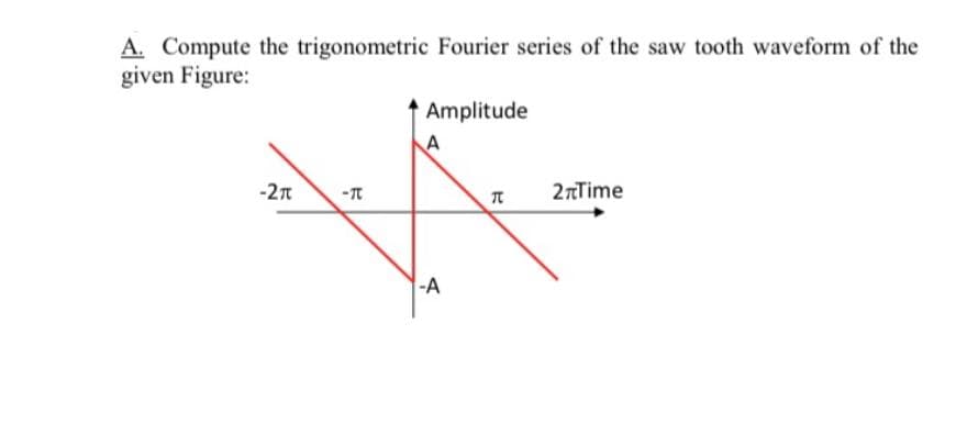 Amplitude
A
-2n
-
2nTime
-A
