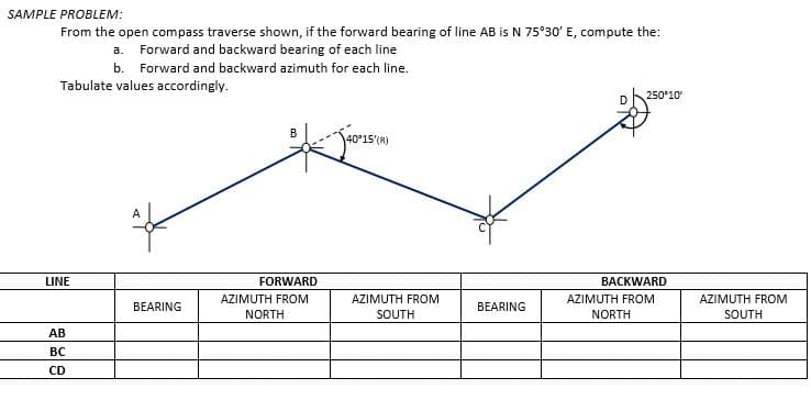 SAMPLE PROBLEM:
From the open compass traverse shown, if the forward bearing of line AB is N 75°30' E, compute the:
a. Forward and backward bearing of each line
b. Forward and backward azimuth for each line.
Tabulate values accordingly.
250 10
B
40°15'(R)
A
LINE
FORWARD
BACKWARD
AZIMUTH FROM
AZIMUTH FROM
AZIMUTH FROM
AZIMUTH FROM
BEARING
BEARING
NORTH
SOUTH
NORTH
SOUTH
АВ
BC
CD
