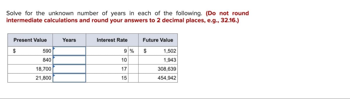 Solve for the unknown number of years in each of the following. (Do not round
intermediate calculations and round your answers to 2 decimal places, e.g., 32.16.)
Present Value
$
590
840
18,700
21,800
Years
Interest Rate
9 %
10
17
15
Future Value
$
1,502
1,943
308,639
454,942