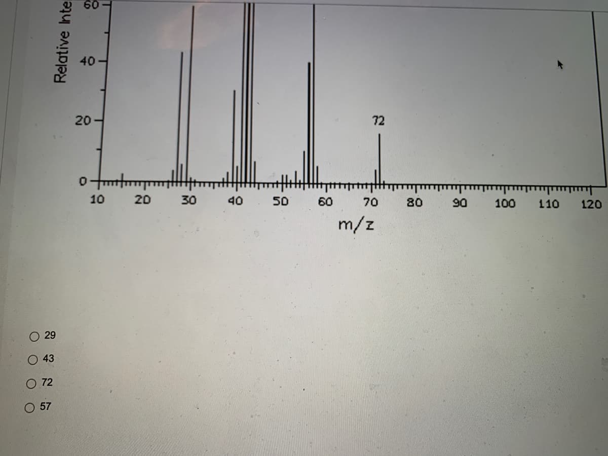 ### Mass Spectrometry: Understanding the m/z Spectrum

#### Introduction to the Spectrum

The image shows a mass spectrometry output, presenting the relative intensity of ions detected, plotted against their mass-to-charge (m/z) ratios. This type of graph is critical for identifying and analyzing molecular structures in various compounds.

#### Graph Components

1. **X-Axis (m/z)**: This represents the mass-to-charge ratio (m/z) spectrum, ranging here from 10 to 120. Each peak within this range corresponds to ions of a specific m/z value.

2. **Y-Axis (Relative Intensity)**: The relative intensity indicates the abundance of detected ions at each m/z value, normalized to the most intense peak.

3. **Various Peaks**: Several peaks appear on the spectrum, each representing ions of different m/z values and their relative abundances. Notable peaks are observed at m/z values of 29, 43, 57, and a marked peak at 72.

#### Analysis of Significant Peaks

- **Peak at 72:** This prominent peak highlights a significant ion with an m/z value of 72, suggesting it is one of the primary fragments or the molecular ion of the sample.
- **Other Marked Peaks:**
  - **m/z 29**
  - **m/z 43**
  - **m/z 57**

These peaks are noteworthy and indicate the presence of ions common to the structure of the analyzed compound.

#### Spectrum Interpretation

- **Identifying Compounds**: Each peak can be cross-referenced with known m/z values from reference libraries, aiding in the identification of the compound or its decomposition products.
- **Fragmentation Patterns**: The arrangement and relative intensity of these peaks help illustrate the fragmentation pattern, which is crucial for deducing the molecular structure.

Understanding and interpreting these spectral data allows for detailed analysis and identification of chemical compounds through their mass characteristics and fragmentation patterns.