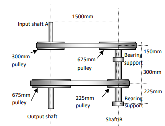 Input shaft A
300mm
pulley
675mm
pulley
Uutput shaft
1500mm
675mm
pulley
225mm
pulley
a
******
Shaft B
Bearing
support
Bearing
support
150mm
300mm
225mm