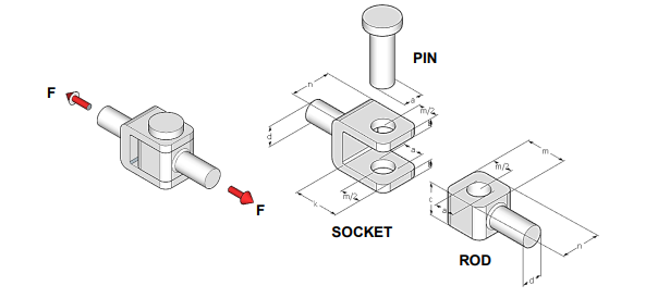 SOCKET
PIN
ROD
-m