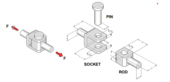 LL
LL
SOCKET
PIN
ROD
TM/2
m