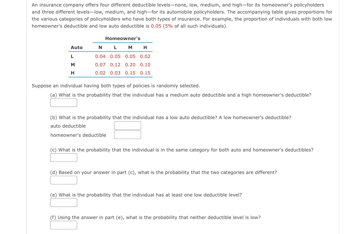 An insurance company offers four different deductible levels-none, low, medium, and high-for its homeowner's policyholders
and three different levels-low, medium, and high-for its automobile policyholders. The accompanying table gives proportions for
the various categories of policyholders who have both types of insurance. For example, the proportion of individuals with both low
homeowner's deductible and low auto deductible is 0.05 (5% of all such individuals).
Auto
L
M
H
Homeowner's
N L
M
H
0.04 0.05 0.05 0.02
0.07 0.12 0.20 0.10
0.02 0.03 0.15 0.15
Suppose an individual having both types of policies is randomly selected.
(a) What is the probability that the individual has a medium auto deductible and a high homeowner's deductible?
(b) What is the probability that the individual has a low auto deductible? A low homeowner's deductible?
auto deductible
homeowner's deductible
(c) What is the probability that the individual is in the same category for both auto and homeowner's deductibles?
(d) Based on your answer in part (c), what is the probability that the two categories are different?
(e) What is the probability that the individual has at least one low deductible level?
(f) Using the answer in part (e), what is the probability that neither deductible level is low?