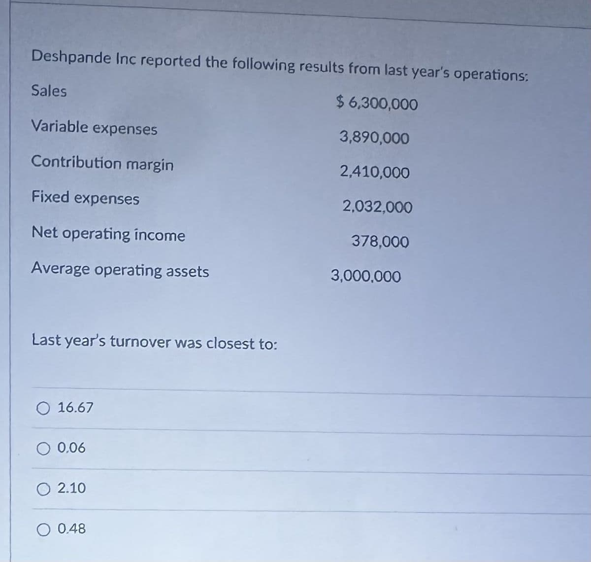 Deshpande Inc reported the following results from last year's operations:
Sales
Variable expenses
Contribution margin
Fixed expenses
Net operating income
Average operating assets
Last year's turnover was closest to:
16.67
0.06
2.10
○ 0.48
$6,300,000
3,890,000
2,410,000
2,032,000
378,000
3,000,000