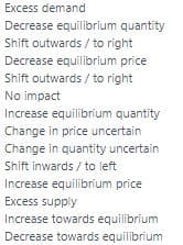 Excess demand
Decrease equilibrium quantity
Shift outwards / to right
Decrease equilibrium price
Shift outwards / to right
No impact
Increase equilibrium quantity
Change in price uncertain
Change in quantity uncertain
Shift inwards / to left
Increase equilibrium price
Excess supply
Increase towards equilibrium
Decrease towards equilibrium
