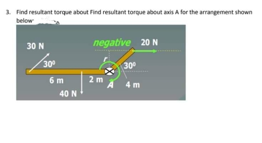 3. Find resultant torque about Find resultant torque about axis A for the arrangement shown
below
30 N
negative 20 N
300
300
6 m
2 m
A 4 m
40 N
