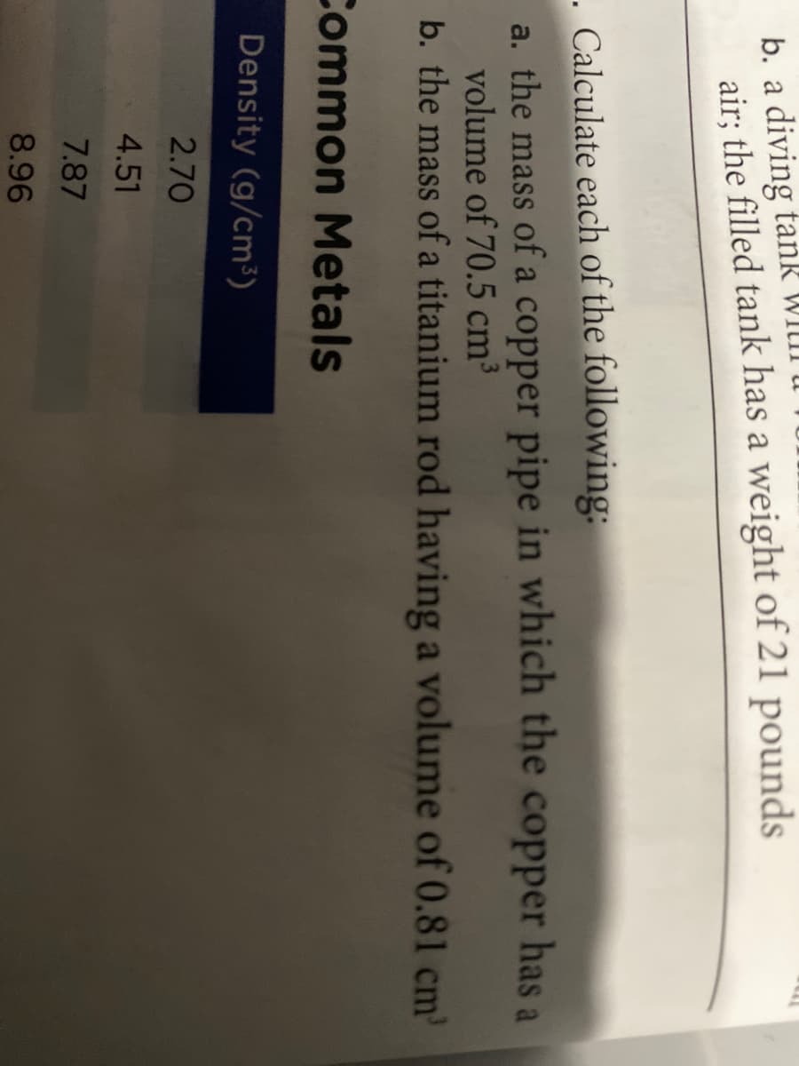 b. a diving tank WIII u
air; the filled tank has a weight of 21 pounds
. Calculate each of the following:
a. the mass of a copper pipe in which the copper has a
volume of 70.5 cm3
b. the mass of a titanium rod having a volume of 0.81 cm'
Common Metals
Density (g/cm³)
2.70
4.51
7.87
8.96
