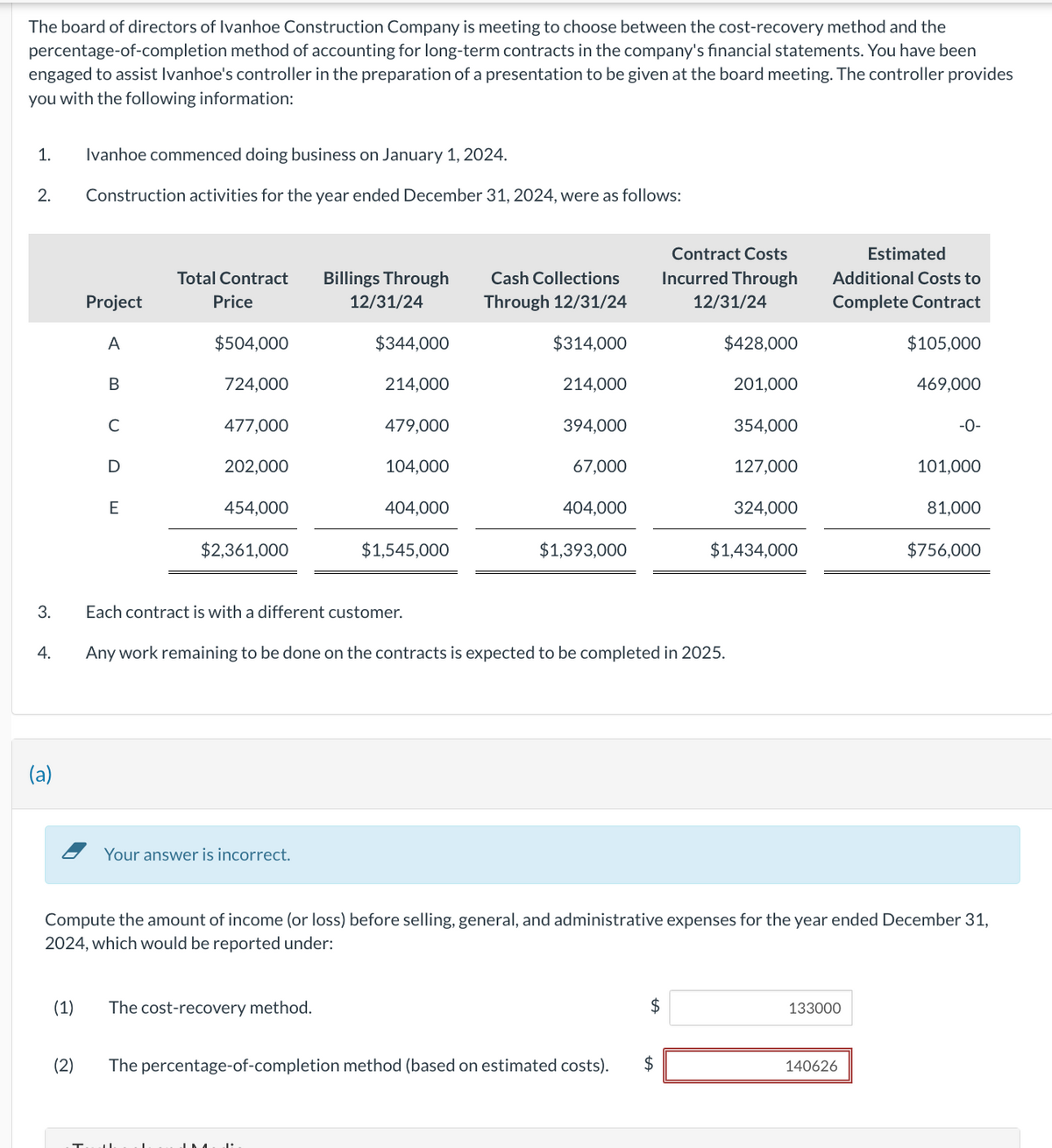 The board of directors of Ivanhoe Construction Company is meeting to choose between the cost-recovery method and the
percentage-of-completion method of accounting for long-term contracts in the company's financial statements. You have been
engaged to assist Ivanhoe's controller in the preparation of a presentation to be given at the board meeting. The controller provides
you with the following information:
1.
Ivanhoe commenced doing business on January 1, 2024.
2. Construction activities for the year ended December 31, 2024, were as follows:
Project
Total Contract
Price
Billings Through
12/31/24
Cash Collections
Through 12/31/24
Contract Costs
Incurred Through
Estimated
12/31/24
Additional Costs to
Complete Contract
A
$504,000
$344,000
$314,000
$428,000
$105,000
B
724,000
214,000
214,000
201,000
469,000
C
477,000
479,000
394,000
354,000
-0-
D
202,000
104,000
67,000
127,000
101,000
E
454,000
404,000
404,000
324,000
81,000
$2,361,000
$1,545,000
$1,393,000
$1,434,000
$756,000
3.
Each contract is with a different customer.
4.
Any work remaining to be done on the contracts is expected to be completed in 2025.
(a)
Your answer is incorrect.
Compute the amount of income (or loss) before selling, general, and administrative expenses for the year ended December 31,
2024, which would be reported under:
(1)
The cost-recovery method.
$
133000
(2)
The percentage-of-completion method (based on estimated costs).
$
140626