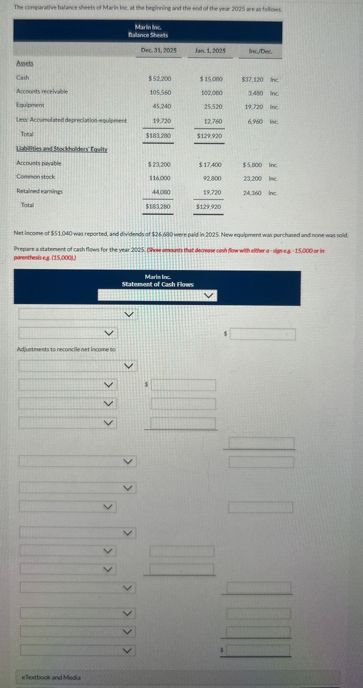 The comparative balance sheets of Marin Inc. at the beginning and the end of the year 2025 are as follows.
Assets
Marin Inc.
Balance Sheets
Dec. 31, 2025
Jan. 1, 2025
Inc./Dec.
Cash
Accounts receivable
Equipment
$52,200
$ 15,080
$37,120 Inc.
105,560
102,080
3.480 Inc
45,240
25,520
19.720 Inc.
Less: Accumulated depreciation-equipment
19.720
12.760
6.960 Inc
Total
$183,280
$129,920
Liabilities and Stockholders' Equity
Accounts payable
$23.200
$ 17,400
$5,800 Inc
Common stock
116,000
92,800
23.200
Inc
Retained earnings
44.080
19.720
24,360
Inc.
Total
$183,280
$129.920
Net income of $51,040 was reported, and dividends of $26.680 were paid in 2025. New equipment was purchased and none was sold.
Prepare a statement of cash flows for the year 2025. (Show amounts that decrease cash flow with either a-sign eg.-15,000 or in
parenthesis eg. (15,000).)
Marin Inc.
Statement of Cash Flows
Adjustments to reconcile net income to
> > >
S
eTextbook and Media
>
>