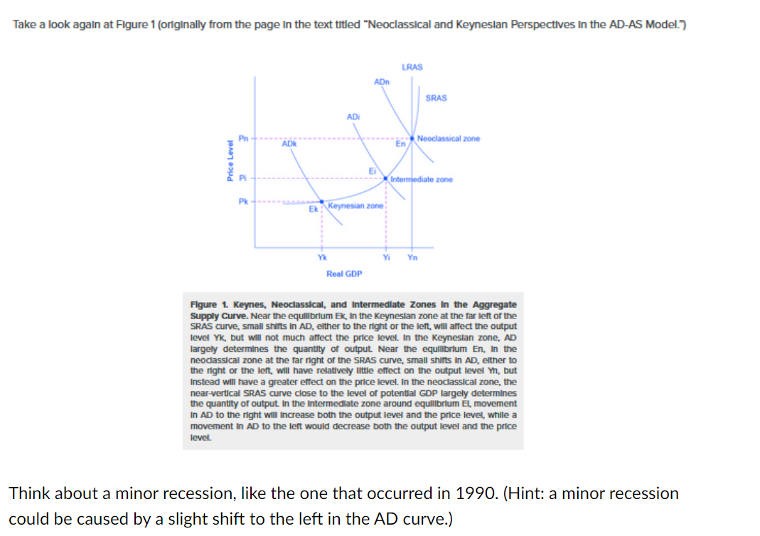 Take a look again at Figure 1 (originally from the page in the text titled "Neoclassical and Keynesian Perspectives in the AD-AS Model.")
Price Level
Pn
Pi
Pk
ADK
AD
Yk
ADn
Ek Keynesian zone
Real GDP
Ei
LRAS
En
SRAS
Neoclassical zone
Intermediate zone
Yi Yn
Figure 1. Keynes, Neoclassical, and Intermediate Zones in the Aggregate
Supply Curve. Near the equilibrium Ek, In the Keynesian zone at the far left of the
SRAS curve, small shifts in AD, elther to the right or the left, will affect the output
level Yk, but will not much affect the price level. In the Keyneslan zone, AD
largely determines the quantity of output. Near the equilibrium En. In the
neoclassical zone at the far right of the SRAS curve, small shifts in AD, elther to
the right or the left, will have relatively little effect on the output level Yn, but
Instead will have a greater effect on the price level. In the neoclassical zone, the
near-vertical SRAS curve close to the level of potential GDP largely determines
the quantity of output. In the Intermediate zone around equilibrium El movement
In AD to the right will increase both the output level and the price level, while a
movement In AD to the left would decrease both the output level and the price
level.
Think about a minor recession, like the one that occurred in 1990. (Hint: a minor recession
could be caused by a slight shift to the left in the AD curve.)