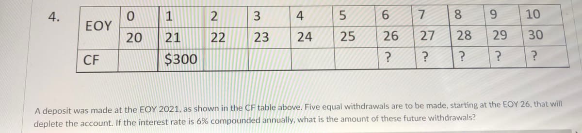 4.
1
3
4
6.
8
10
ΕΟΥ
21
22
24
26
27
28
30
CF
$300
?
?
?
A deposit was made at the EOY 2021, as shown in the CF table above. Five equal withdrawals are to be made, starting at the EOY 26, that will
deplete the account. If the interest rate is 6% compounded annually, what is the amount of these future withdrawals?
29
00
25
23
20
