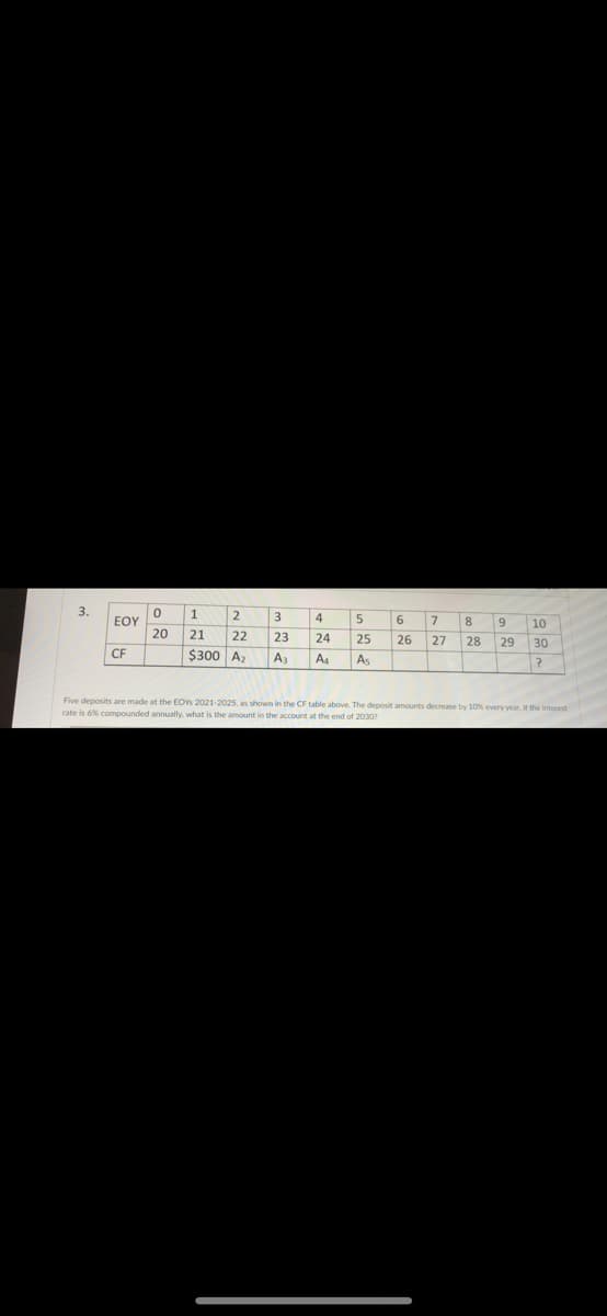 3.
1
2
3
4
7
26
EOY
8.
9
10
20
21
22
23
24
25
27
28
29
30
CF
$300 A2
Aa
As
?
Five deposits are made at the EOYS 2021-2025, as shown in the CF table above. The deposit amounts decrease by 10% every year. I the interest
rate is 6% compounded annually, what is the amount in the account at the end of 2030
