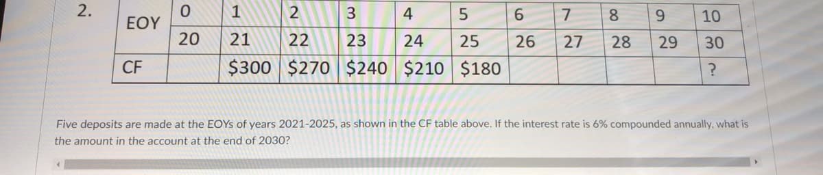 4
7.
8.
9.
10
EOY
20
21
22
23
24
25
26
27
28
29
30
CF
$300 $270 $240 $210 $180
Five deposits are made at the EOYS of years 2021-2025, as shown in the CF table above. If the interest rate is 6% compounded annually, what is
the amount in the account at the end of 2030?
2.
