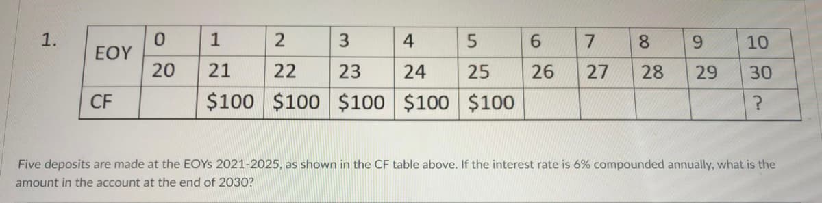 1.
1
3.
4
6.
8.
9.
10
ΕΟΥ
20
21
22
23
24
25
26
27
28
29
30
CF
$100 $100 $100 $100 $100
Five deposits are made at the EOYS 2021-2025, as shown in the CF table above. If the interest rate is 6% compounded annually, what is the
amount in the account at the end of 2030?
