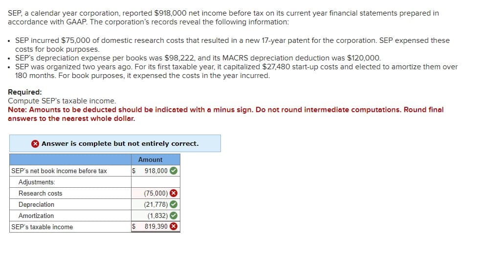 SEP, a calendar year corporation, reported $918,000 net income before tax on its current year financial statements prepared in
accordance with GAAP. The corporation's records reveal the following information:
• SEP incurred $75,000 of domestic research costs that resulted in a new 17-year patent for the corporation. SEP expensed these
costs for book purposes.
• SEP's depreciation expense per books was $98,222, and its MACRS depreciation deduction was $120,000.
• SEP was organized two years ago. For its first taxable year, it capitalized $27,480 start-up costs and elected to amortize them over
180 months. For book purposes, it expensed the costs in the year incurred.
Required:
Compute SEP's taxable income.
Note: Amounts to be deducted should be indicated with a minus sign. Do not round intermediate computations. Round final
answers to the nearest whole dollar.
Answer is complete but not entirely correct.
SEP's net book income before tax
Adjustments:
Research costs
Depreciation
Amortization
SEP's taxable income
Amount
$ 918,000✔
(75,000) X
(21,778)✔
(1,832) ✔
$ 819,390 X