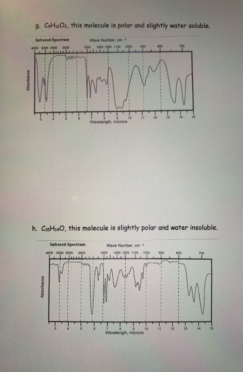 g. C9H12O2, this molecule is polar and slightly water soluble.
Infrared Spectrum
Wave Number, cm-1
4000 3000 2600
2000
1500
1300 1200 1100
1000
900
800
10
11
12
13
14
15
Wavelength, microns
h. C15H140, this molecule is slightly polar and water insoluble.
Infrared Spectrum
Wave Number, cm -1
4000 3000 2500
2000
1500
1300 1200 1100 1000
900
800
700
9
10
11
12
13
14
15
Wavelength, microns
Absorbance
Absorbance
