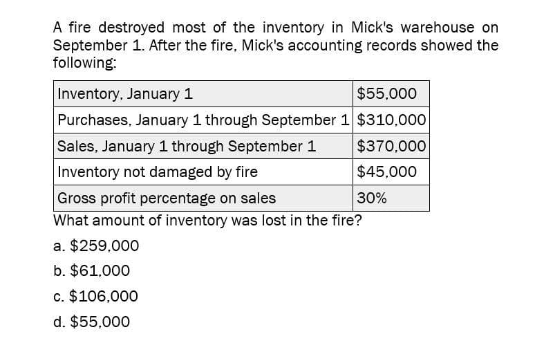 A fire destroyed most of the inventory in Mick's warehouse on
September 1. After the fire, Mick's accounting records showed the
following:
Inventory, January 1
$55,000
Purchases, January 1 through September 1 $310,000
Sales, January 1 through September 1
Inventory not damaged by fire
Gross profit percentage on sales
What amount of inventory was lost in the fire?
a. $259,000
b. $61,000
c. $106,000
d. $55,000
$370,000
$45,000
30%