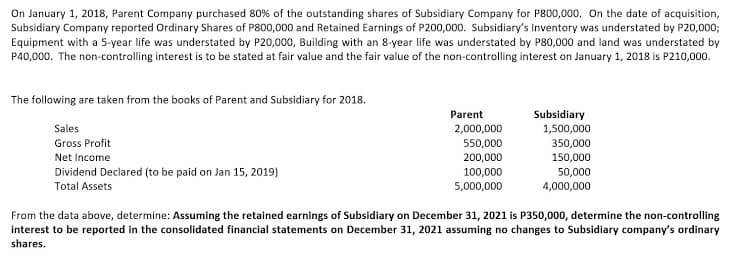 On January 1, 2018, Parent Company purchased 80% of the outstanding shares of Subsidiary Company for P800,000. On the date of acquisition,
Subsidiary Company reported Ordinary Shares of P800,000 and Retained Earnings of P200,000. Subsidiary's Inventory was understated by P20,000;
Equipment with a 5-year life was understated by P20,000, Building with an 8-year life was understated by P80,000 and land was understated by
P40,000. The non-controlling interest is to be stated at fair value and the fair value of the non-controlling interest on January 1, 2018 is P210,000.
The following are taken from the books of Parent and Subsidiary for 2018.
Parent
Subsidiary
Sales
2,000,000
1,500,000
Gross Profit
550,000
350,000
Net Income
200,000
150,000
Dividend Declared (to be paid on Jan 15, 2019)
100,000
50,000
Total Assets
5,000,000
4,000,000
From the data above, determine: Assuming the retained earnings of Subsidiary on December 31, 2021 is P350,000, determine the non-controlling
interest to be reported in the consolidated financial statements on December 31, 2021 assuming no changes to Subsidiary company's ordinary
shares.
