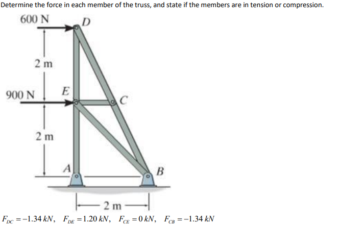 Determine the force in each member of the truss, and state if the members are in tension or compression.
600 N
D
2 m
900 N
E
2 m
B
2 m
Foc =-1.34 kN, FDE = 1.20 kN, FCE = 0 kN, Fcg =-1.34 kN
