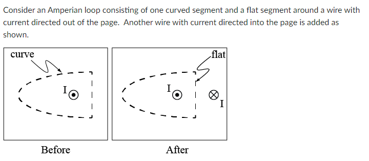 Consider an Amperian loop consisting of one curved segment and a flat segment around a wire with
current directed out of the page. Another wire with current directed into the page is added as
shown.
curve
flat
I
Before
After
