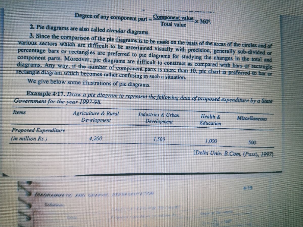 Component value
Total value
Degree of any component part -
x 360
2. Pie diagrams are also called circular diagrams.
3. Since the comparison of the pie diagrams is to be made on the basis of the areas of the circles and of
various sectors which are difficult to be ascertained visually with precision, generally sub-divided or
percentage bars or rectangles are preferred to pie diagrams for studying the changes in the total and
component parts. Moreover, pie diagrams are difficult to construct as compared with bars or rectangle
diagrams. Any way, if the number of component parts is more than 10, pie chart is preferred to bar or
rectangle diagram which becomes rather confusing in such a situation.
We give below some illustrations of pie diagrams.
Example 4-17. Draw a pie diagram to represent the following data of proposed expenditure by a State
Government for the year 1997-98.
Agriculture & Rural
Development
Industries & Urban
Health &
Education
Items
Miscellaneous
Development
Proposed Expenditure
(in million Rs.)
4,200
7,500
1,000
500
[Delhi Univ. B.Com (Pass), 1997)
+19
