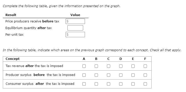 Complete the following table, given the information presented on the graph.
Result
Price producers receive before tax
Equilibrium quantity after tax
Per-unit tax
$
Value
In the following table, indicate which areas on the previous graph correspond to each concept. Check all that apply.
Concept
A B
F
Tax revenue after the tax is imposed
Producer surplus before the tax is imposed
Consumer surplus after the tax is imposed
U
с
U
D
E
U