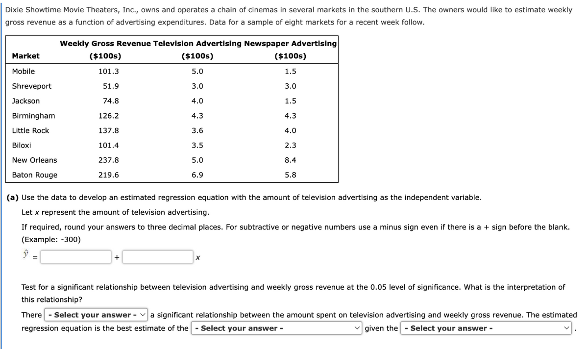 Dixie Showtime Movie Theaters, Inc., owns and operates a chain of cinemas in several markets in the southern U.S. The owners would like to estimate weekly
gross revenue as a function of advertising expenditures. Data for a sample of eight markets for a recent week follow.
Market
Mobile
Shreveport
Jackson
Birmingham
Little Rock
Biloxi
New Orleans
Baton Rouge
Weekly Gross Revenue Television Advertising Newspaper Advertising
($100s)
101.3
51.9
74.8
126.2
137.8
101.4
237.8
219.6
($100s)
5.0
3.0
4.0
4.3
3.6
3.5
5.0
6.9
+
(a) Use the data to develop an estimated regression equation with the amount of television advertising as the independent variable.
Let x represent the amount of television advertising.
If required, round your answers to three decimal places. For subtractive or negative numbers use a minus sign even if there is a + sign before the blank.
(Example: -300)
ŷ
($100s)
1.5
3.0
1.5
4.3
4.0
2.3
8.4
5.8
X
Test for a significant relationship between television advertising and weekly gross revenue at the 0.05 level of significance. What is the interpretation of
this relationship?
There - Select your answer - a significant relationship between the amount spent on television advertising and weekly gross revenue. The estimated
regression equation is the best estimate of the - Select your answer -
given the - Select your answer -