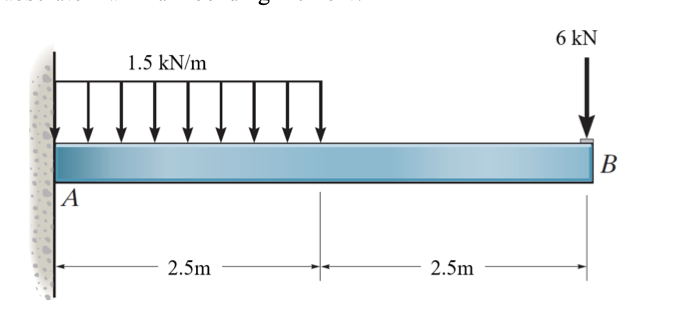 6 kN
1.5 kN/m
B
В
A
2.5m
2.5m
