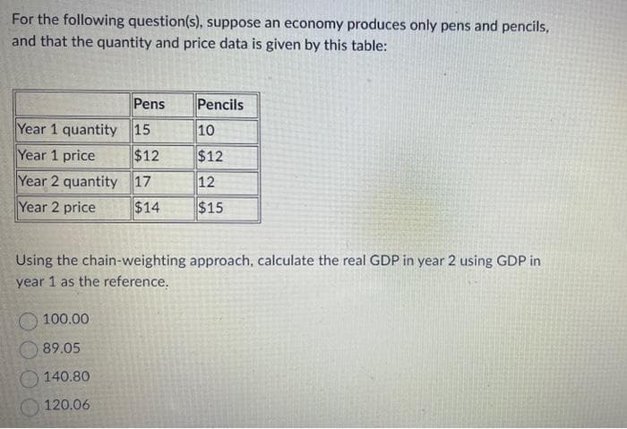 For the following question(s), suppose an economy produces only pens and pencils,
and that the quantity and price data is given by this table:
Year 1 quantity
Year 1 price
Year 2 quantity
Year 2 price
0000
Pens
15
100.00
89.05
140.80
120.06
$12
17
$14
Using the chain-weighting approach, calculate the real GDP in year 2 using GDP in
year 1 as the reference.
Pencils
10
$12
12
$15