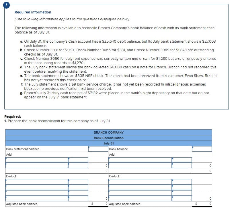 !
Required Information
[The following information applies to the questions displayed below.]
The following Information is available to reconcile Branch Company's book balance of cash with its bank statement cash
balance as of July 31.
a. On July 31, the company's Cash account has a $25,640 debit balance, but its July bank statement shows a $27,003
cash balance.
b. Check Number 3031 for $1,110, Check Number 3065 for $331, and Check Number 3069 for $1,878 are outstanding
checks as of July 31.
c. Check Number 3056 for July rent expense was correctly written and drawn for $1,280 but was erroneously entered
In the accounting records as $1,270.
d. The July bank statement shows the bank collected $6,000 cash on a note for Branch. Branch had not recorded this
event before receiving the statement.
e. The bank statement shows an $805 NSF check. The check had been received from a customer, Evan Shaw. Branch
has not yet recorded this check as NSF.
f. The July statement shows a $9 bank service charge. It has not yet been recorded in miscellaneous expenses
because no previous notification had been received.
g. Branch's July 31 dally cash receipts of $7,132 were placed in the bank's night depository on that date but do not
appear on the July 31 bank statement.
Required:
1. Prepare the bank reconciliation for this company as of July 31.
Deduct:
Bank statement balance
Add:
Adjusted bank balance
S
BRANCH COMPANY
Bank Reconciliation
July 31
0
0
Book balance
Add:
Deduct:
0
0 Adjusted book balance
$
0
0
0
0