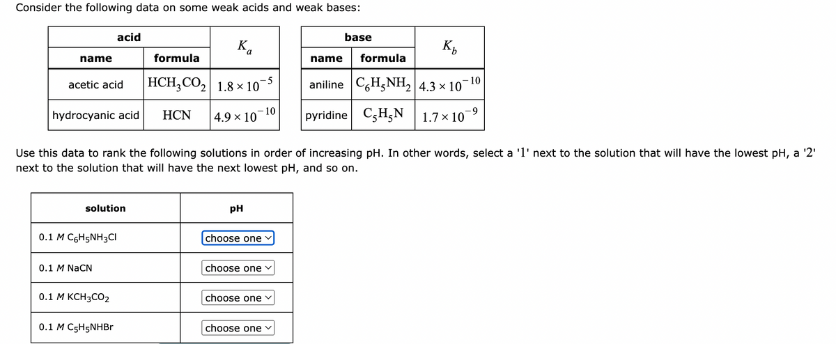 Consider the following data on some weak acids and weak bases:
name
acetic acid
hydrocyanic acid
acid
solution
0.1 M C6H5NH3CI
0.1 M NaCN
0.1 M KCH3CO2
0.1 M C5H5NHBr
Ka
formula
HCH3CO₂ 1.8 x 10-5
HCN
4.9 × 10
Use this data to rank the following solutions in order of increasing pH. In other words, select a '1' next to the solution that will have the lowest pH, a '2'
next to the solution that will have the next lowest pH, and so on.
- 10
pH
choose one
choose one
choose one
choose one ✓
base
name
K₂
formula
aniline C6H5NH₂ 4.3 x 10
| ×
pyridine CHN 1.7 x 107
10