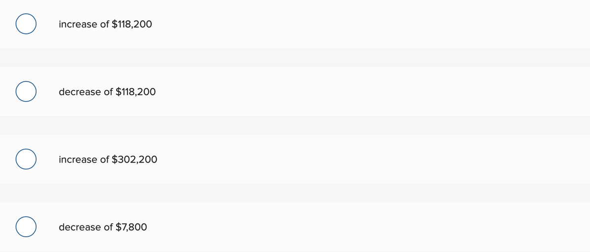 O
increase of $118,200
decrease of $118,200
increase of $302,200
decrease of $7,800